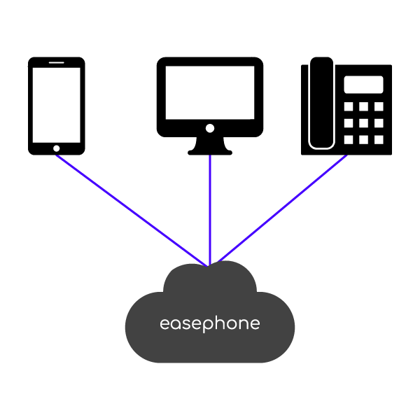 "EasePhone" written in a cloud pointing multiple pictogram devices